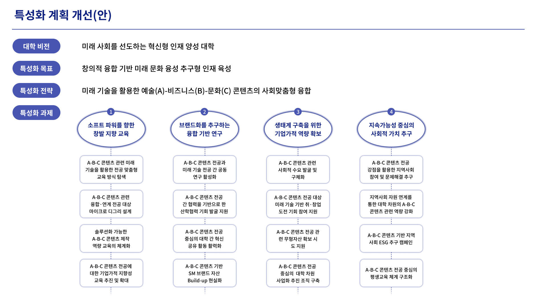 최고의 교육을 위한 미래 지향적 교육혁신